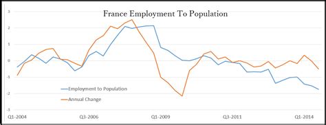 A Snapshot Of The French Economy | Seeking Alpha