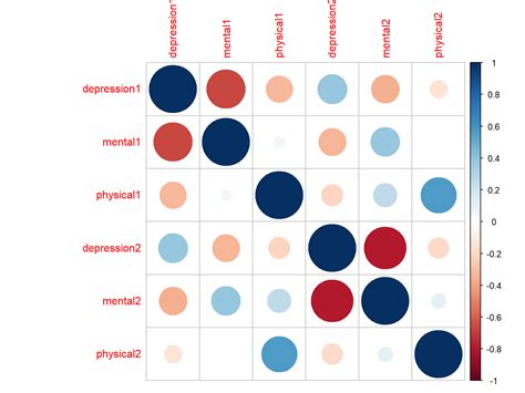 Correlation Matrix