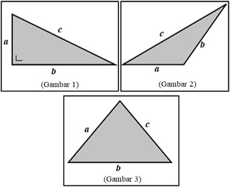 Cara Menentukan Segitiga Lancip, Tumpul Atau Siku-Siku