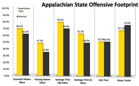 Appalachian State is making this FBS thing look awfully easy - SBNation.com