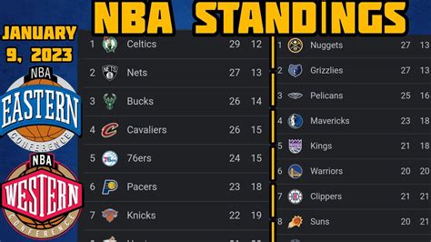 NBA Standings 2023 Standings UPDATE 010/01/2023 NBA Basketball ...