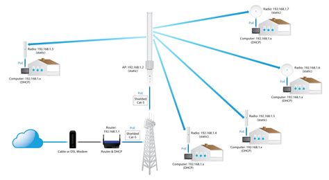 Wireless Access Point Setup Diagram