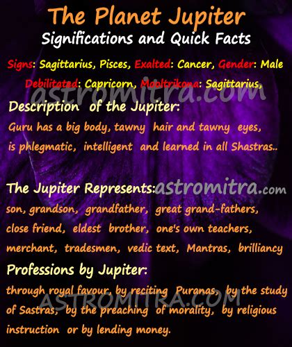 The Planet Jupiter in Astrology – Characteristics, Personality Traits and Significations of Jupiter