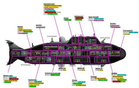 Barotrauma Orca Class Submarine Overview - SteamAH