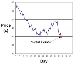 Patterns in Stock Prices – Jesse Livermore