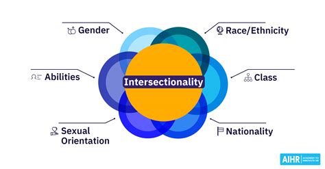 Intersectionality And Race