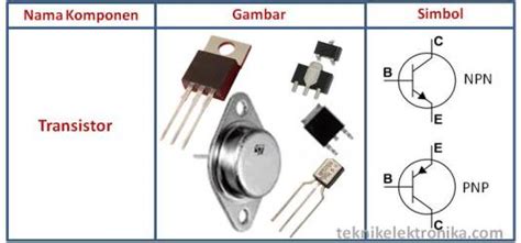 Jenis-jenis Komponen Elektronika beserta Fungsi dan Simbolnya