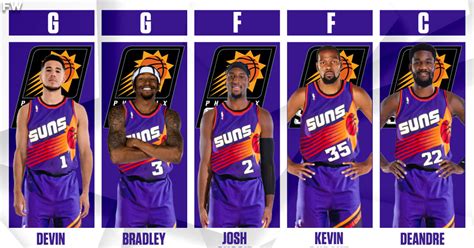 Phoenix Suns’ Potential Starting Lineup For The 2023-24 NBA Season Is ...