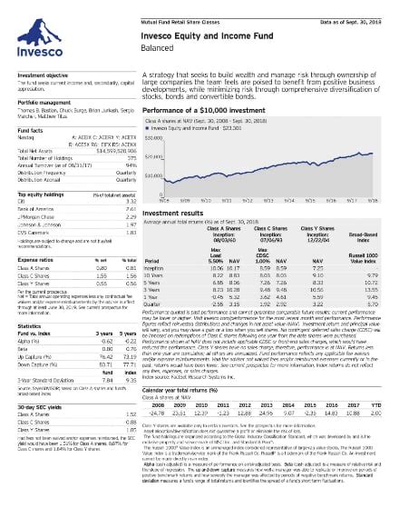 10+ Fund Fact Sheet Templates | Free & Premium Templates