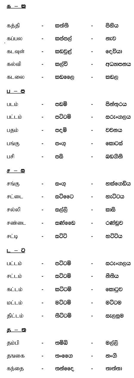 Translate English To Sinhala - Sri Lanka: Learn More About Sinhalese | Listen & Learn ...