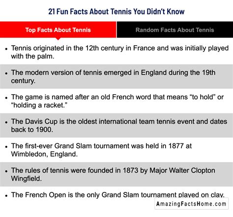 Top Facts About Tennis