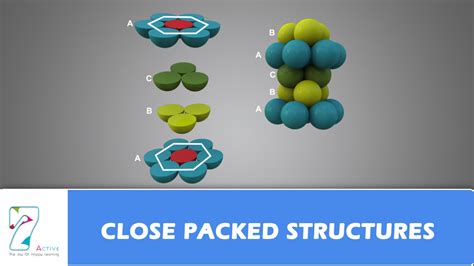 CLOSE PACKED STRUCTURES - YouTube