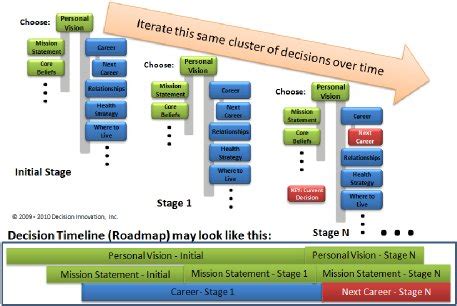 🎉 Personal decision making process. Ethical Decision Making Models and ...