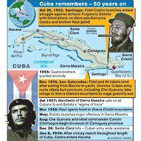 CUBA: Revolution timeline infographic