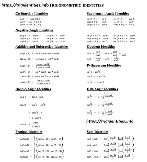 Trig Identities - All List of Trigonometric Identities - Learn Trigonometry | Trigonometry, Math ...