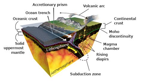 The Peru-Chile Trench & Bolivian Orocline: A Tectonic Tango | LAC Geo