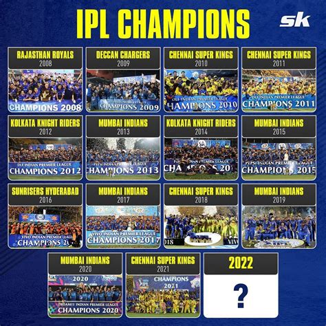 IPL Winners List - List of all IPL Winners & Runners Up From 2008 to 2020