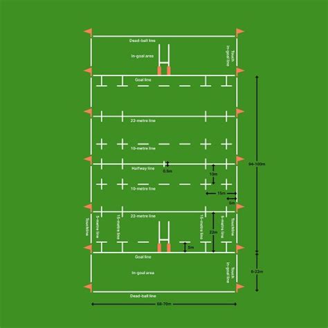 Règles du rugby