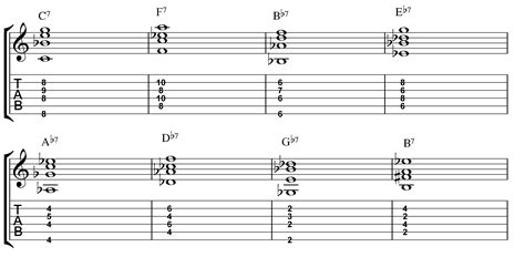 Smooth Jazz Guitar Chords Pdf download free - informationbackup