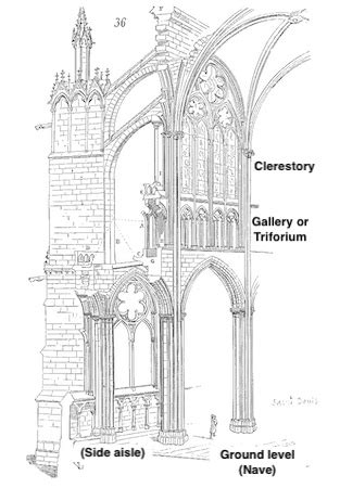 Gothic Architecture Church Floor Plan | Viewfloor.co