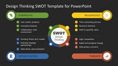 Editable Design Thinking SWOT PPT Template - SlideModel