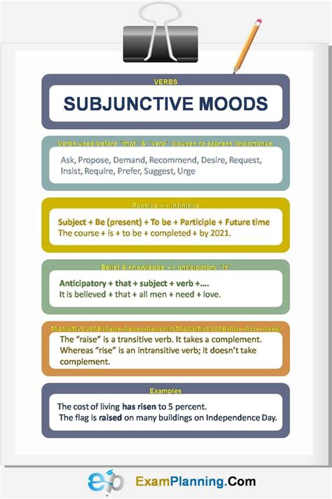 Subjunctive Moods Explained with the Help of Examples – ExamPlanning