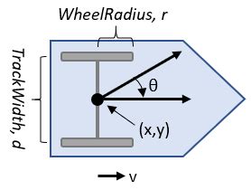 differentialDriveKinematics