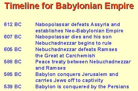 babylonian empire timeline - Google Search | Teaching history, Neo babylonian, Mesopotamia