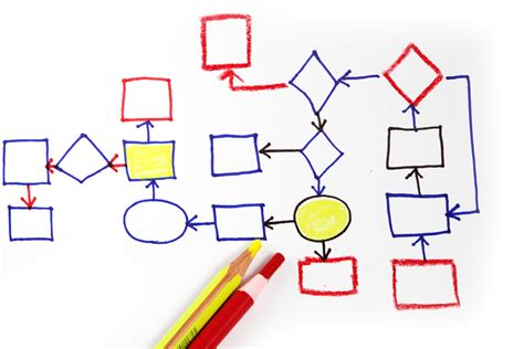 Why Map a Process: Why is Process Mapping important - Flexiana