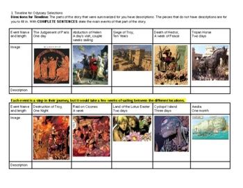 Odysseus Journey Timeline