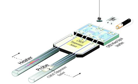 The complete soil moisture sensor system. | Download Scientific Diagram