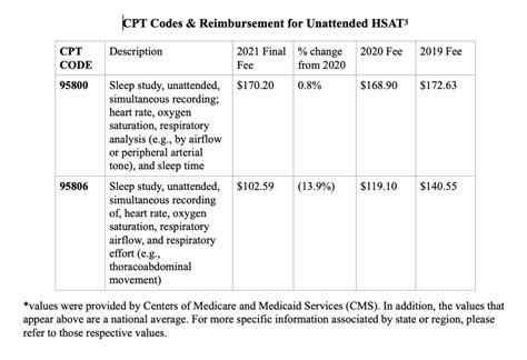 Medicare Reimbursement Rates 2024 By Cpt Code - Arly Shauna