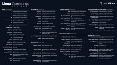 100+ Linux Commands with Downloadable Cheat Sheet - HOSTAFRICA