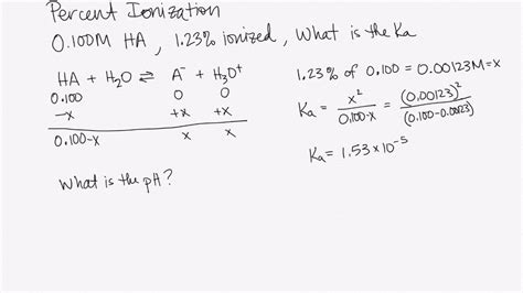 Calculating Percent Ionization - YouTube