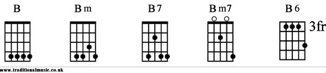 Chord charts for 5 string banjo B