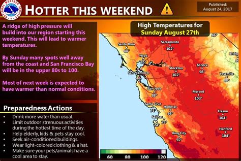 Bay Area forecast: Hot weather returns this weekend