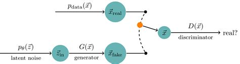 Generative Adversarial Network – TikZ.net