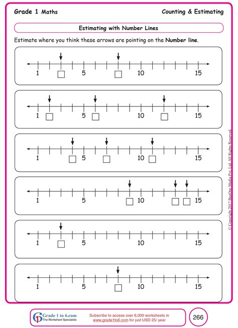 Plotting Numbers On A Number Line Worksheets