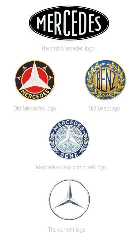 A look at some car companies logos design evolution | Mercedes logo, Mercedes benz logo, Logos