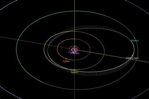 Chiron class resources page | Planet Waves Astrology by Eric Francis ...