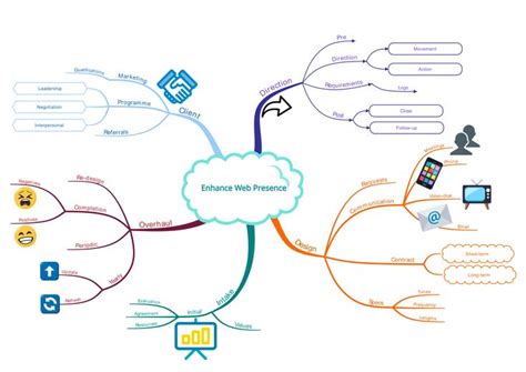 Best Mind Map Examples for Education and Business