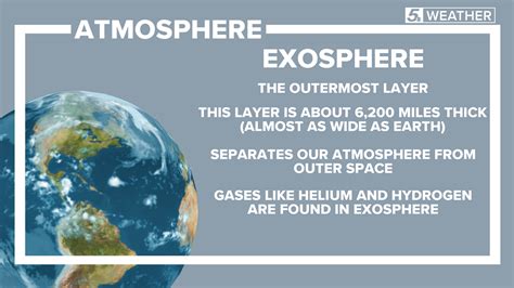 Exosphere Layer Of The Atmosphere