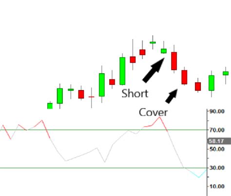 Bullish and Bearish Tri-Star Doji Candlestick Patterns - Meaning, Definition & Trading ...