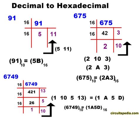 Convert Decimal to Octal in C - SanaiteRamos