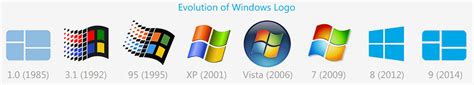 microsoft word logo evolution - Layla Henke