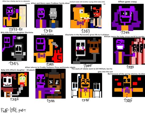 Fnaf lore part 1 by lionshishka on DeviantArt