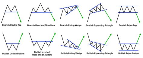 How To Read Crypto Charts Reddit - Learn How To Read Crypto Charts ...