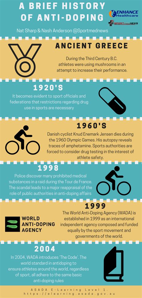 Australian Sports Anti-Doping Authority (ASADA) - Level 1 Anti-doping E-Learning course. A free ...