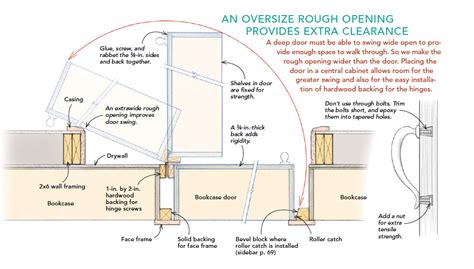 The Secrets Behind Hidden Doors - Fine Homebuilding