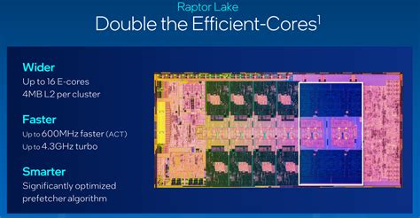 Raptor Lake In Detail: Raptor Cove P-Cores, More Efficiency Cores - Intel Core i9-13900K and i5 ...